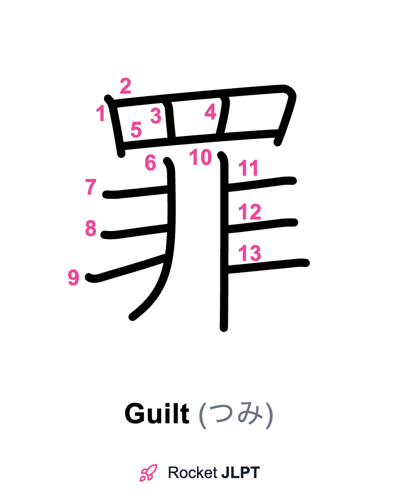Rocket JLPT - Master Japanese with JLPT Preparation