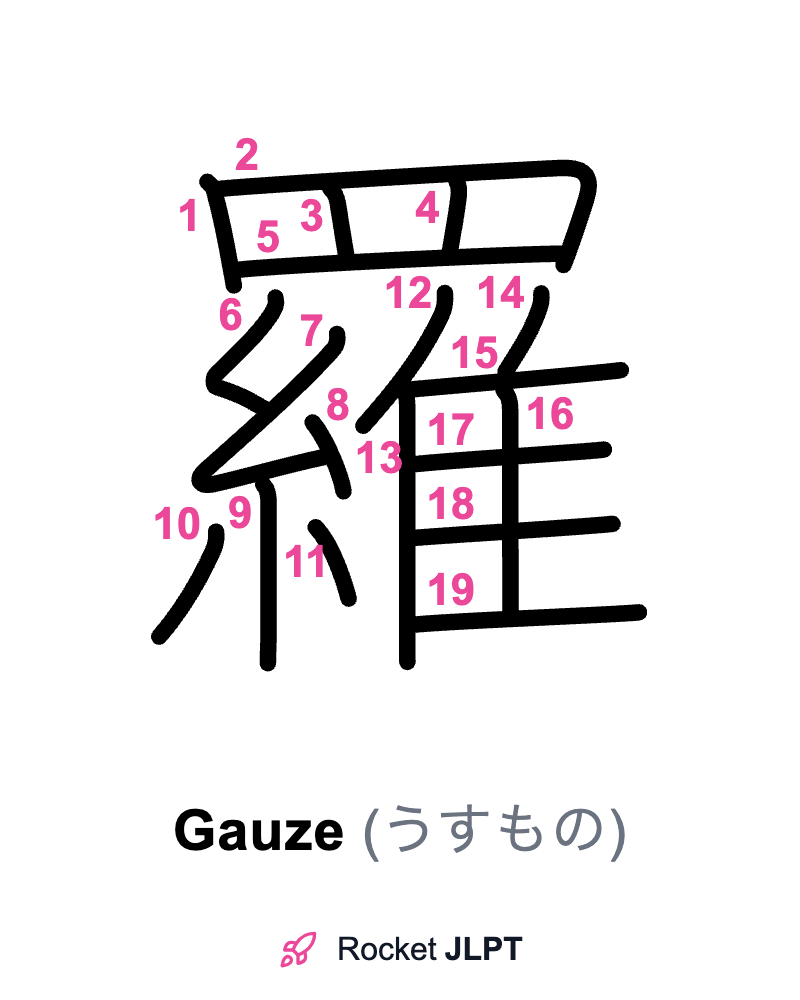 Rocket JLPT - Master Japanese with JLPT Preparation