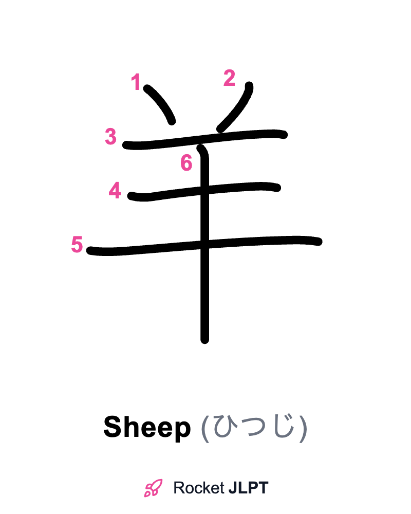 Rocket JLPT - Master Japanese with JLPT Preparation