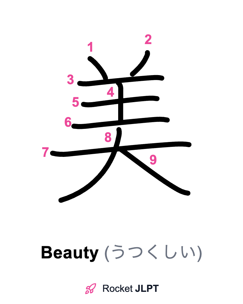 Rocket JLPT - Master Japanese with JLPT Preparation
