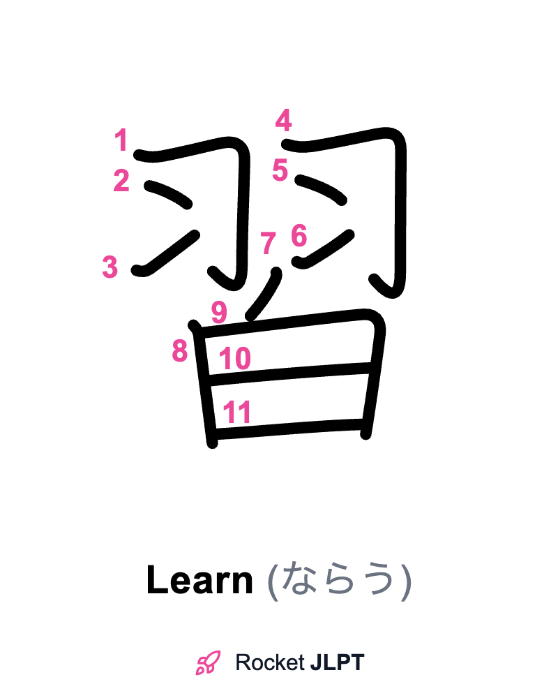 Rocket JLPT - Master Japanese with JLPT Preparation