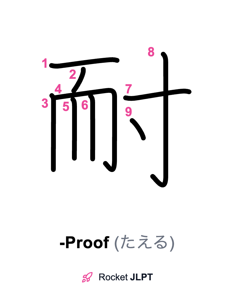 Rocket JLPT - Master Japanese with JLPT Preparation
