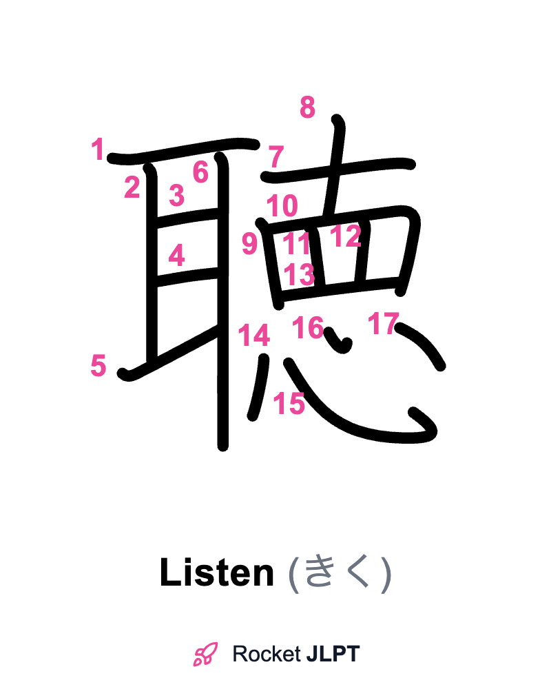 Rocket JLPT - Master Japanese with JLPT Preparation
