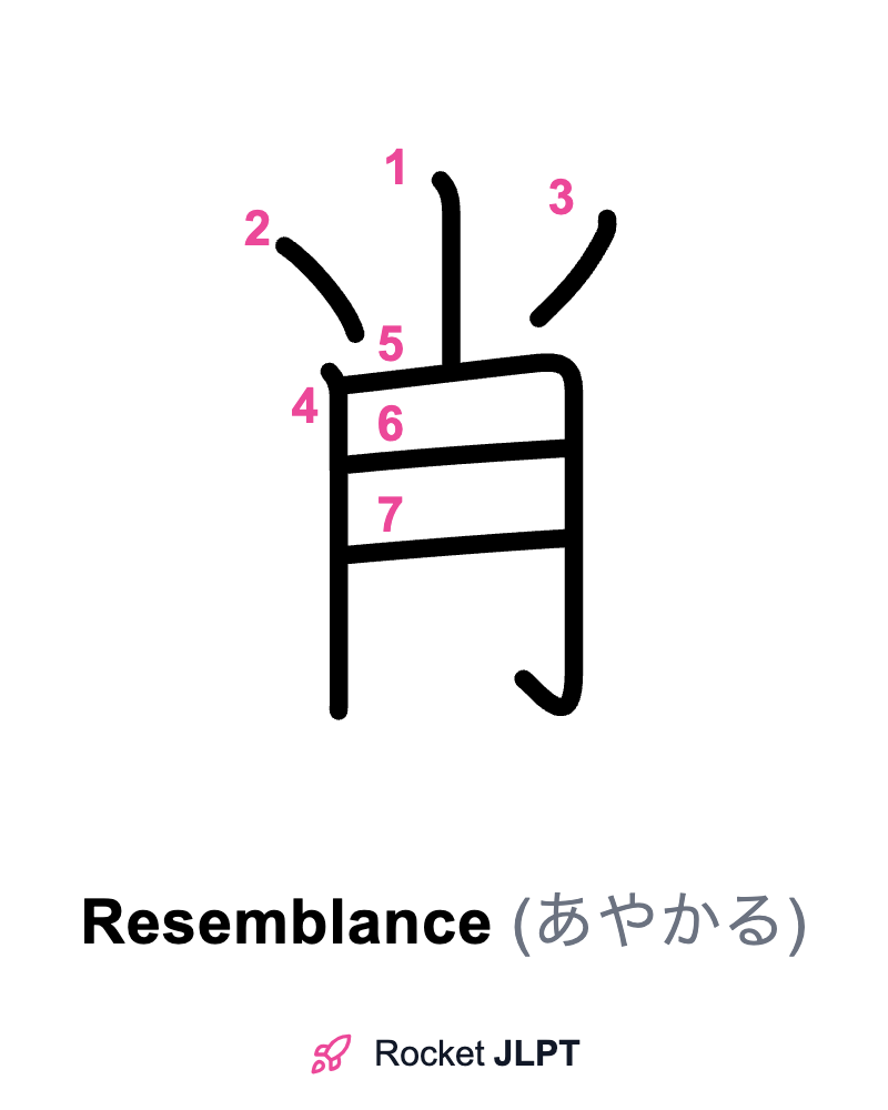 Rocket JLPT - Master Japanese with JLPT Preparation