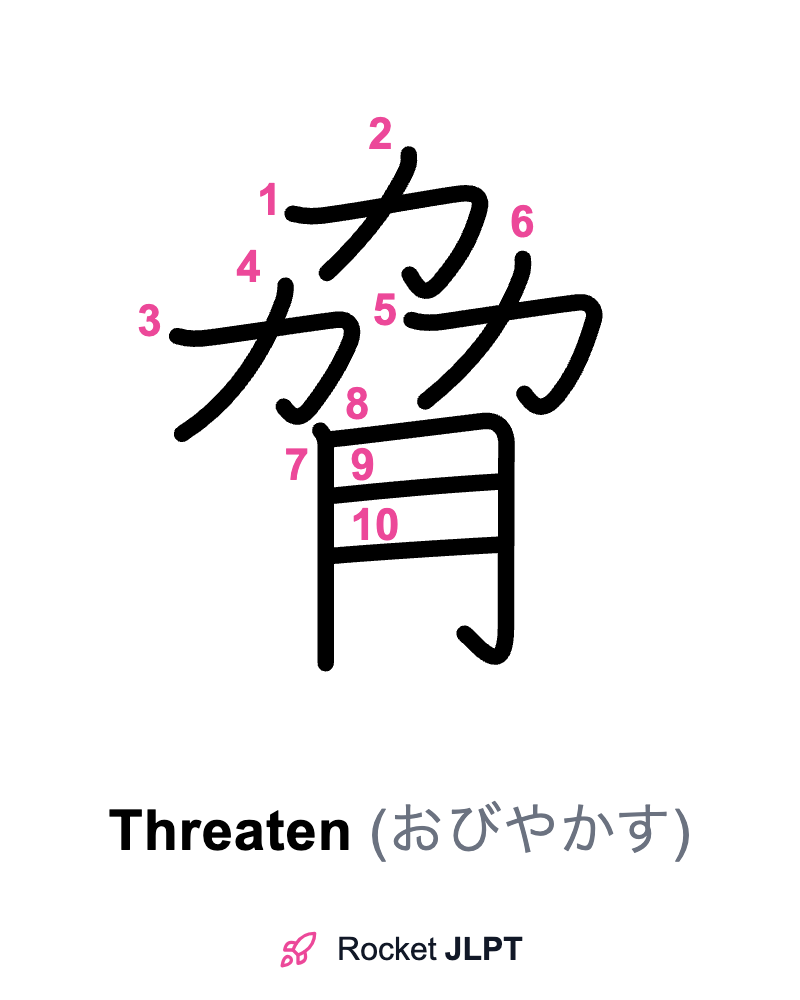 Rocket JLPT - Master Japanese with JLPT Preparation