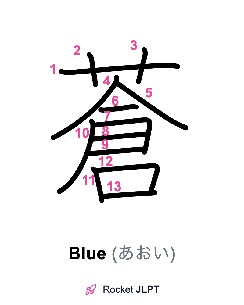 Rocket JLPT - Master Japanese with JLPT Preparation