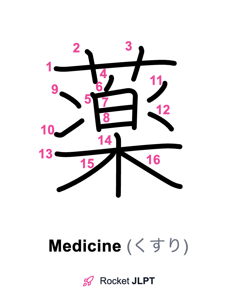 Rocket JLPT - Master Japanese with JLPT Preparation