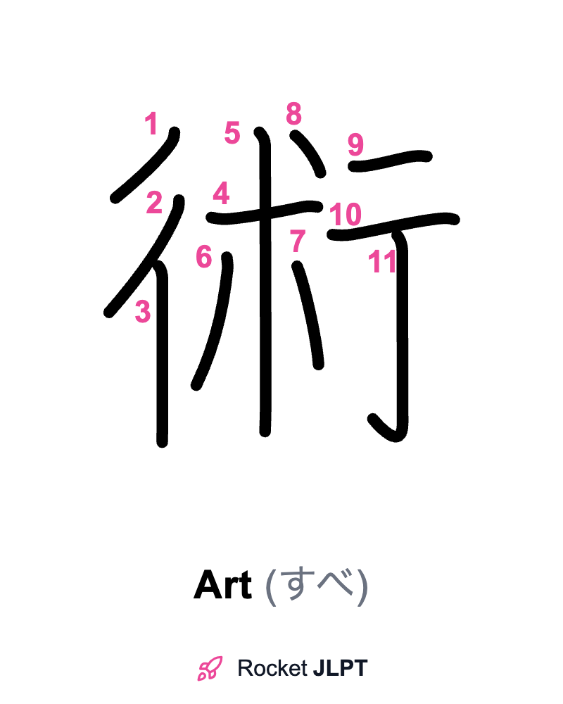 Rocket JLPT - Master Japanese with JLPT Preparation