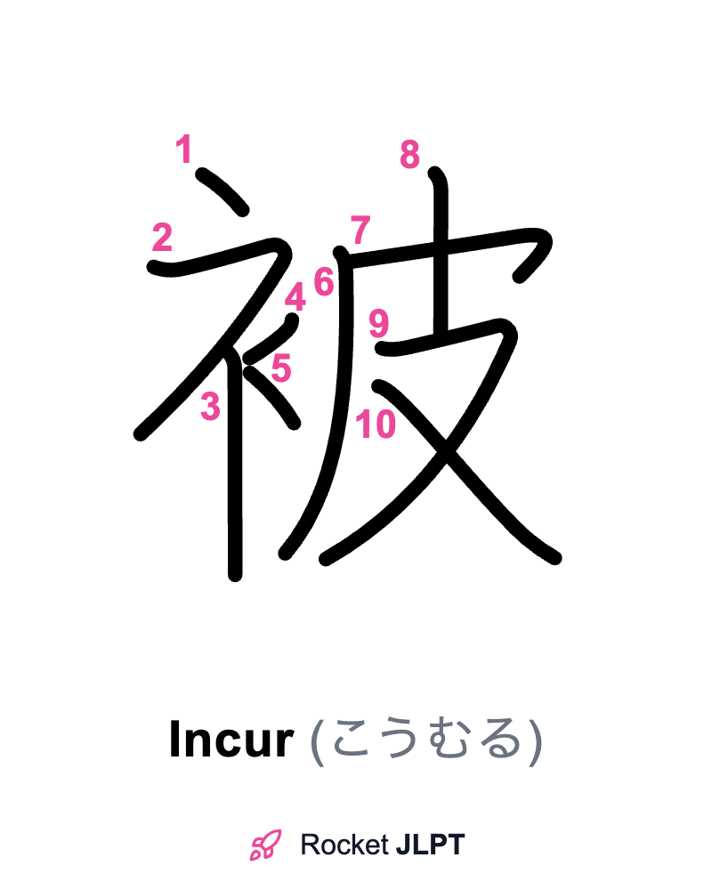 Rocket JLPT - Master Japanese with JLPT Preparation