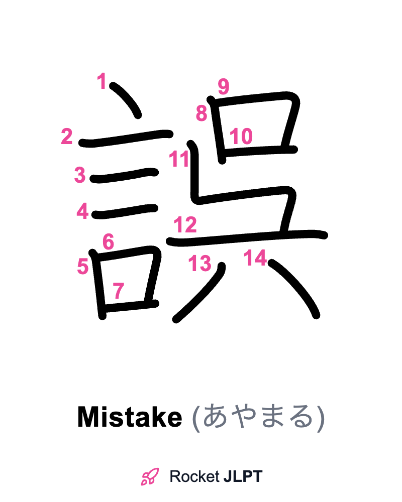 Rocket JLPT - Master Japanese with JLPT Preparation