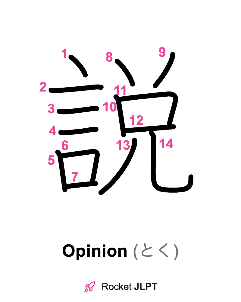 Rocket JLPT - Master Japanese with JLPT Preparation