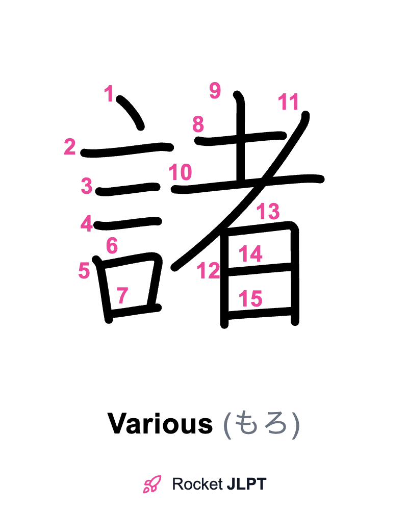 Rocket JLPT - Master Japanese with JLPT Preparation