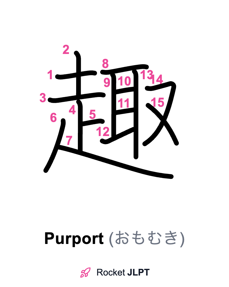 Purpgt Rocket JLPT - Master Japanese with JLPT Preparation