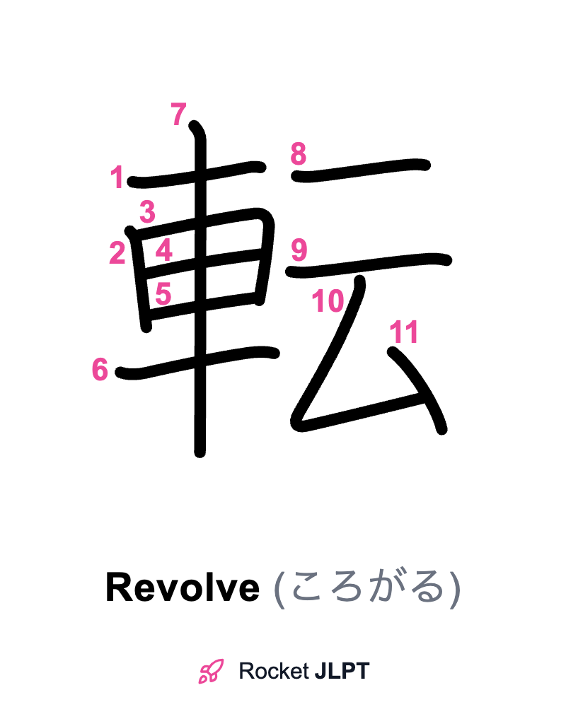 Rocket JLPT - Master Japanese with JLPT Preparation