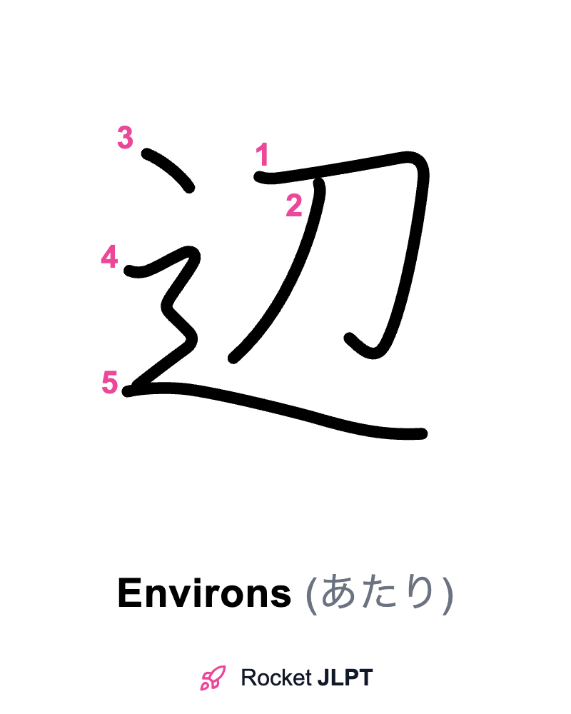 Rocket JLPT - Master Japanese with JLPT Preparation
