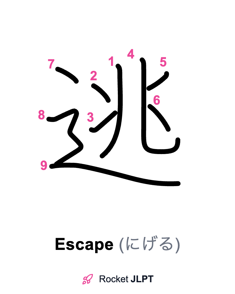 Rocket JLPT - Master Japanese with JLPT Preparation