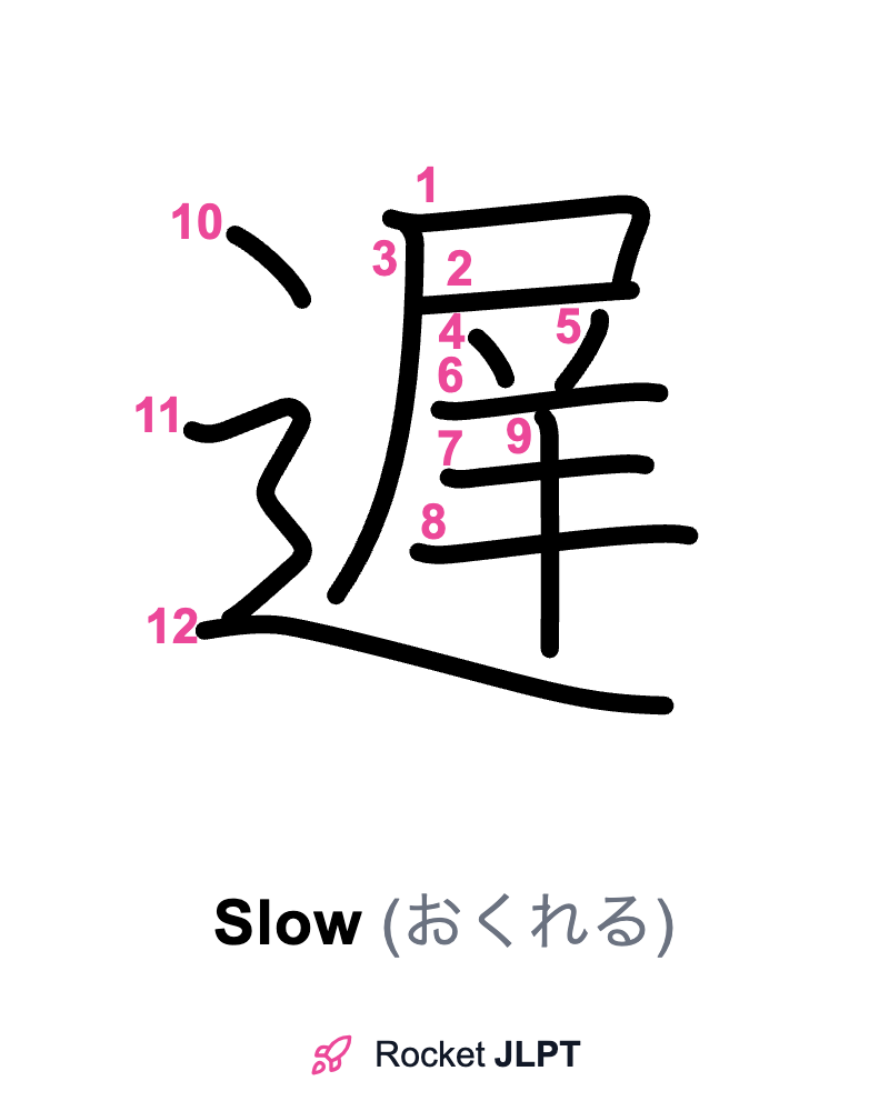 Rocket JLPT - Master Japanese with JLPT Preparation
