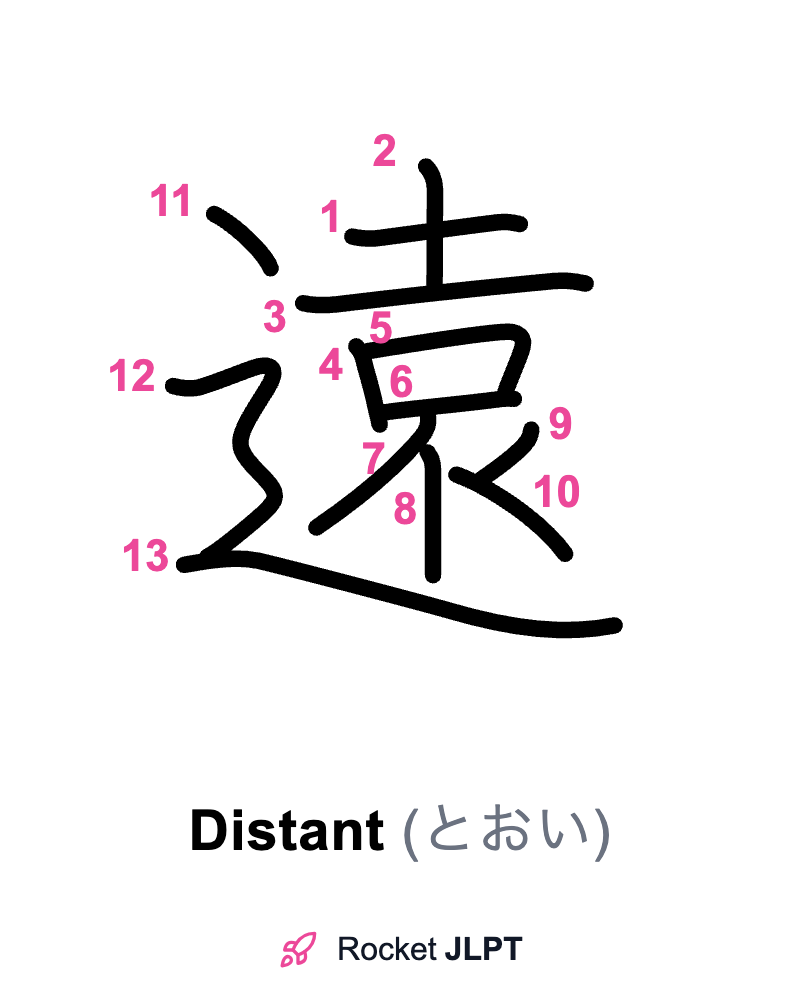 Rocket JLPT - Master Japanese with JLPT Preparation