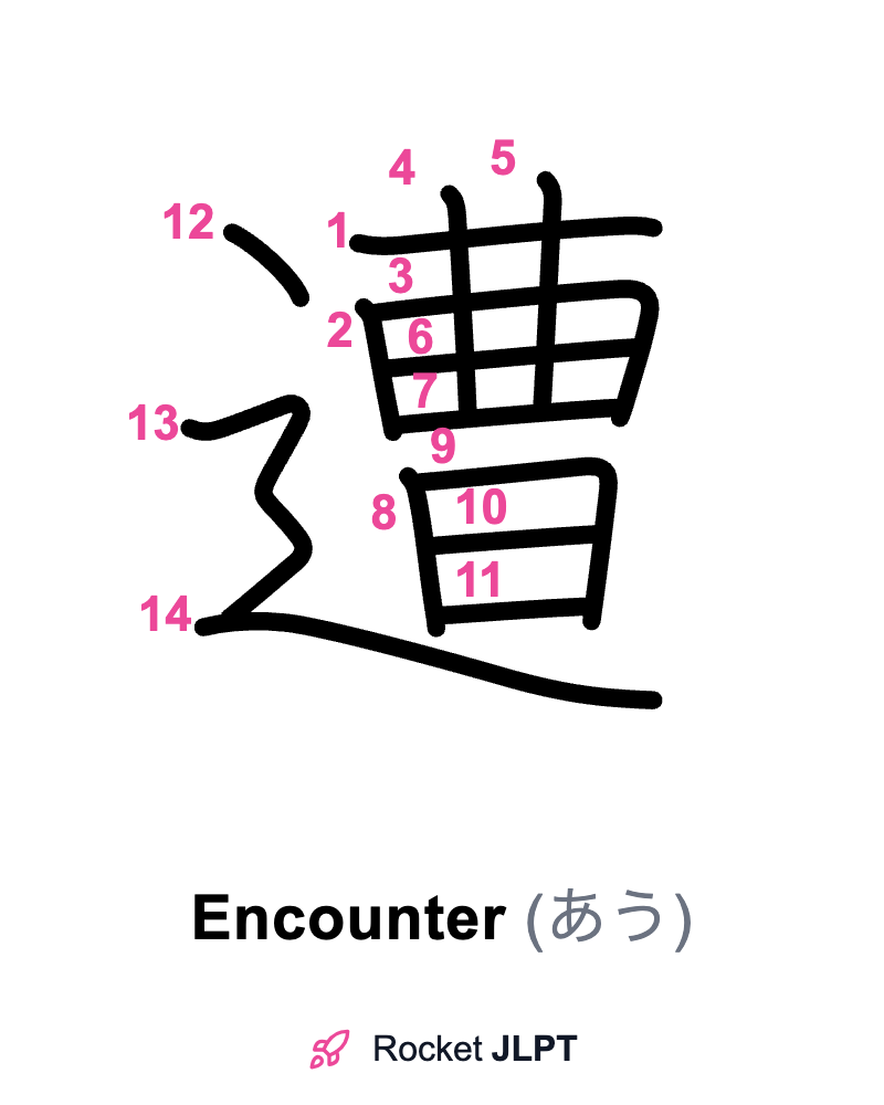 Rocket JLPT - Master Japanese with JLPT Preparation