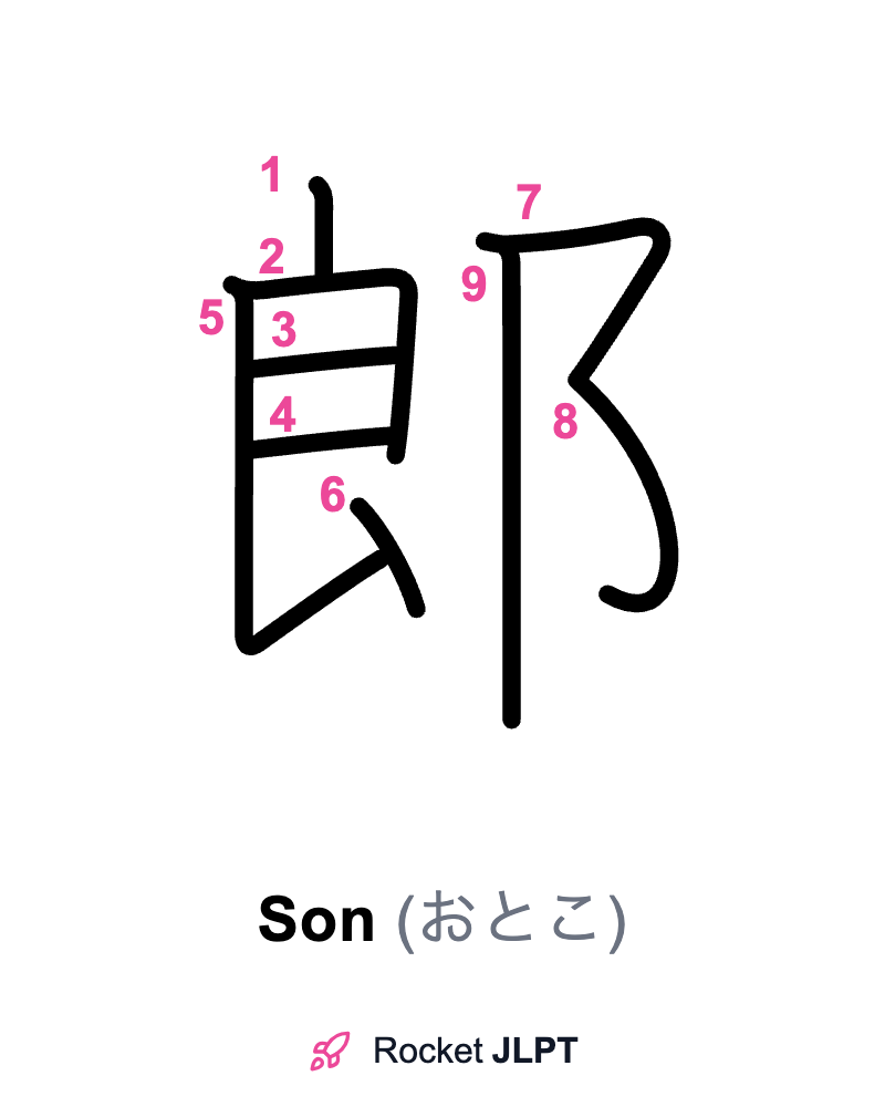 Rocket JLPT - Master Japanese with JLPT Preparation