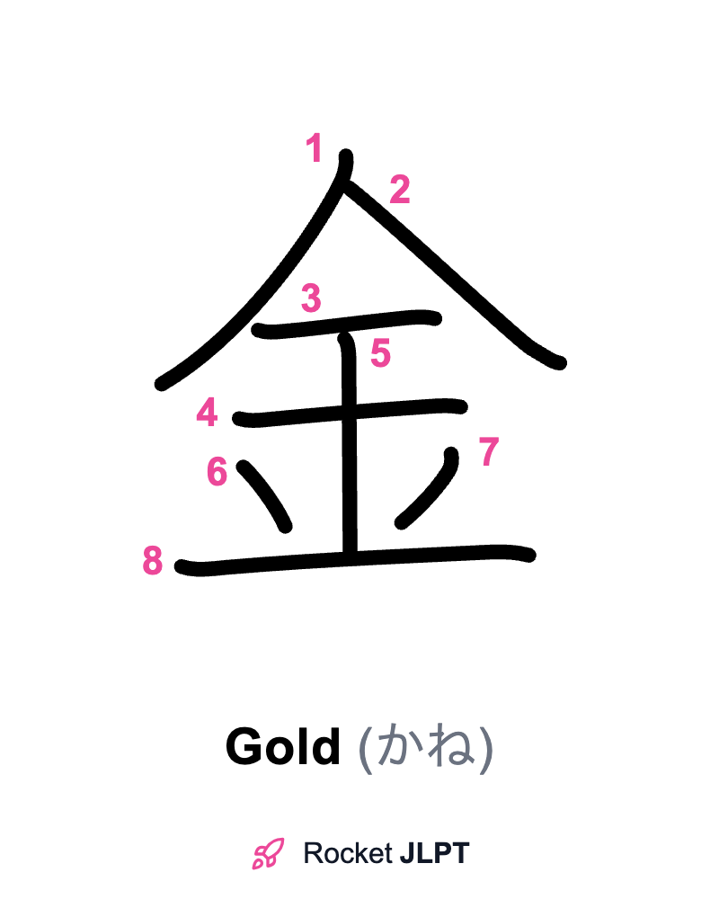 Rocket JLPT - Master Japanese with JLPT Preparation
