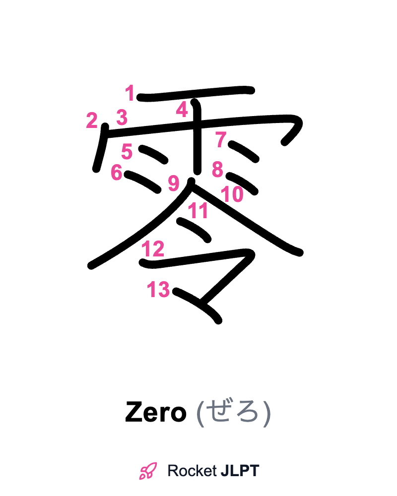 Rocket JLPT - Master Japanese with JLPT Preparation