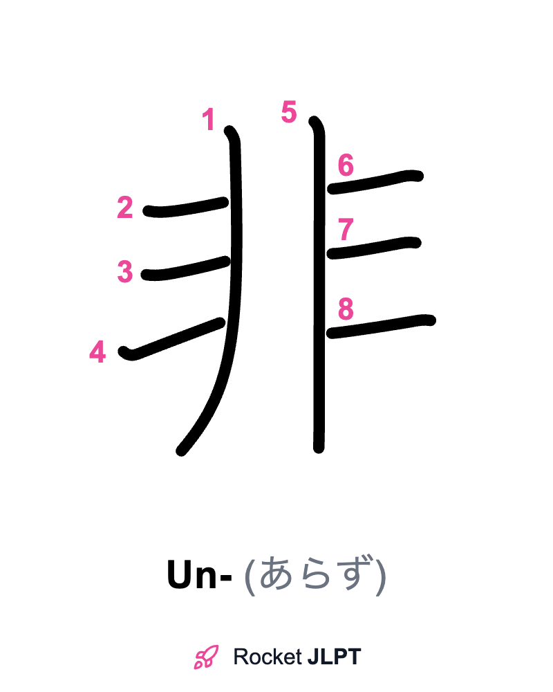 Rocket JLPT - Master Japanese with JLPT Preparation