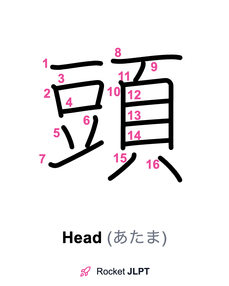 Rocket JLPT - Master Japanese with JLPT Preparation