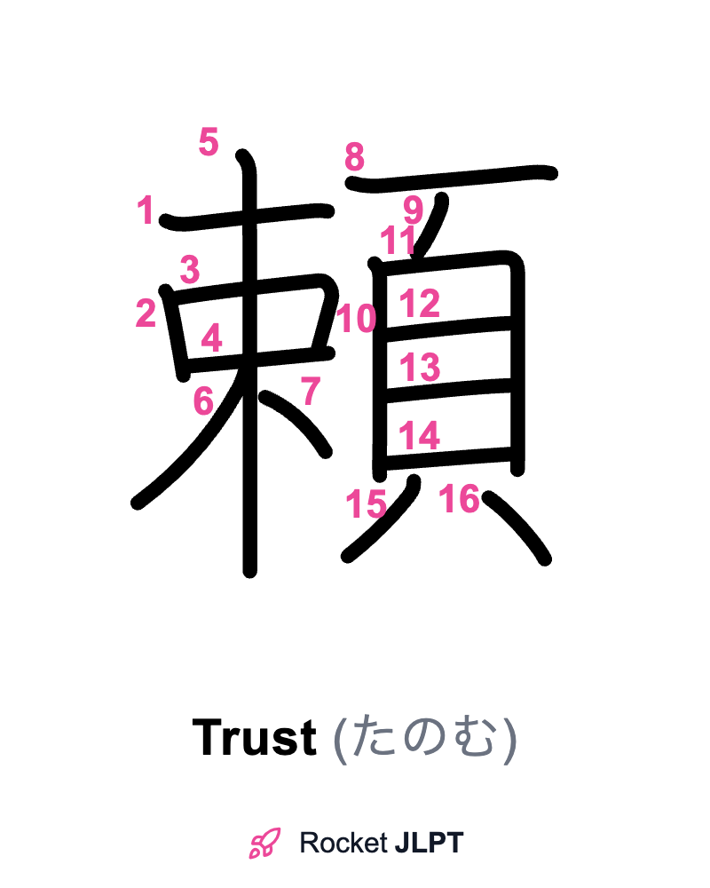 Rocket JLPT - Master Japanese with JLPT Preparation