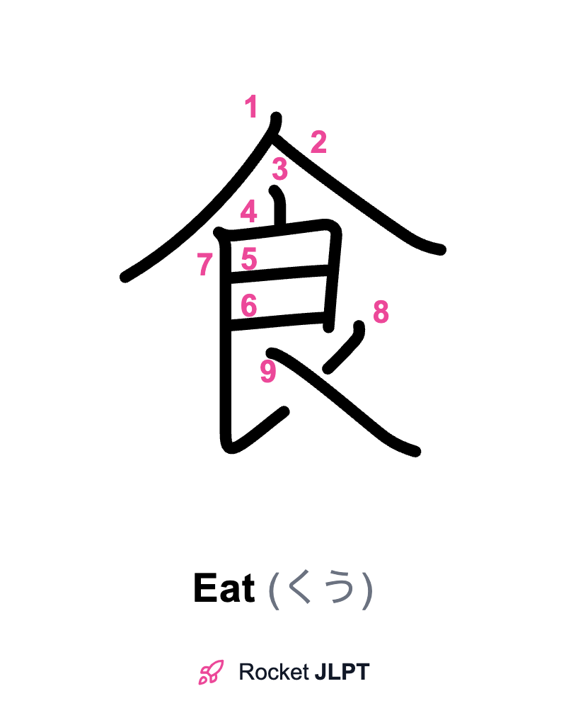 Rocket JLPT - Master Japanese with JLPT Preparation