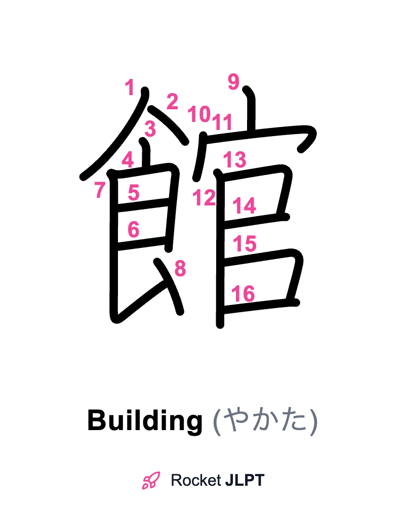 Rocket JLPT - Master Japanese with JLPT Preparation