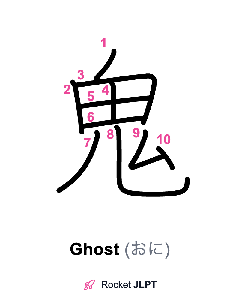 Rocket JLPT - Master Japanese with JLPT Preparation