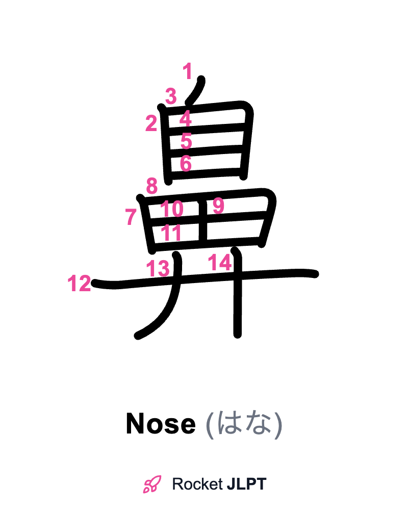 Rocket JLPT - Master Japanese with JLPT Preparation